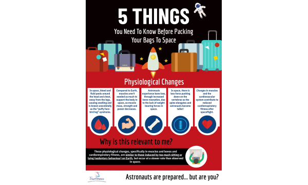 5 Things You Need to Know Before Packing Your Bags to Space!